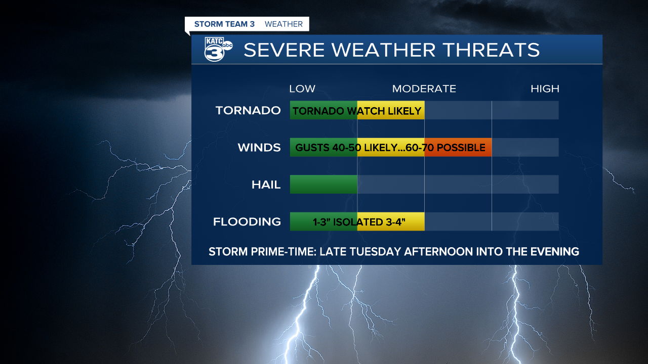 Storm Threats Rob.png