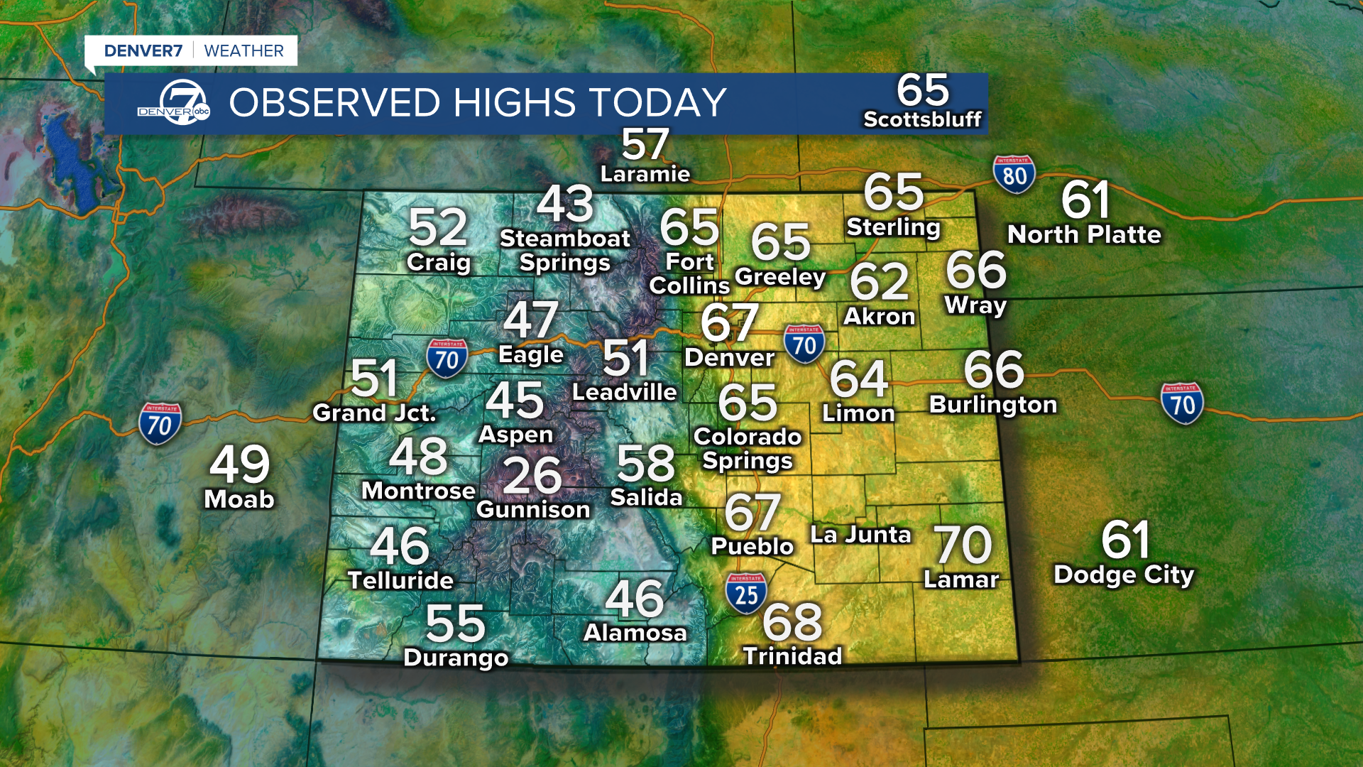 Highs today