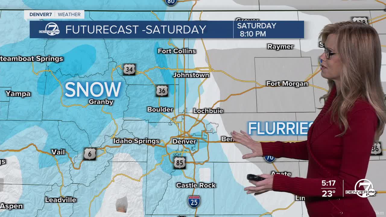 Weekend forecast