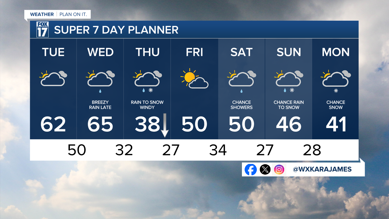 7 Day w Style Guide.png