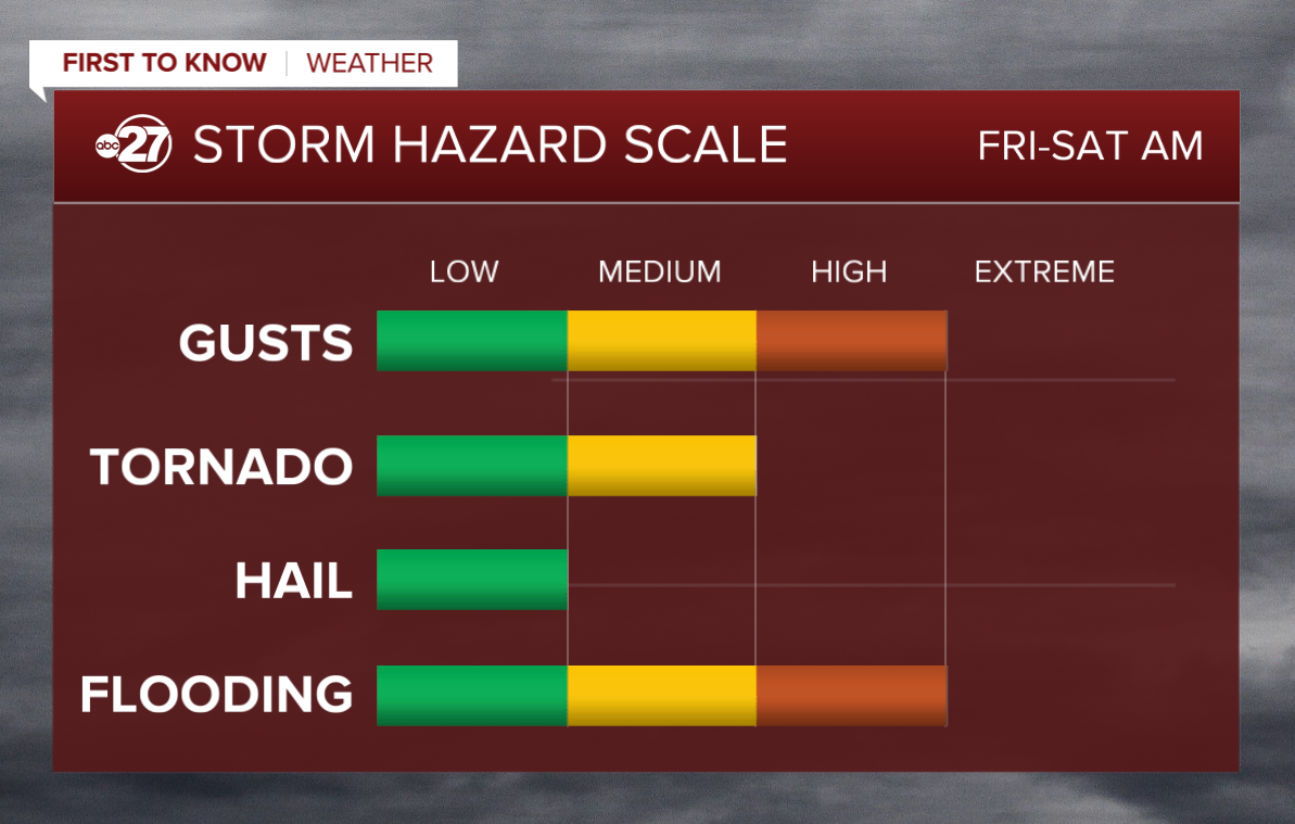 first to know storm hazard scale for Friday/Saturday