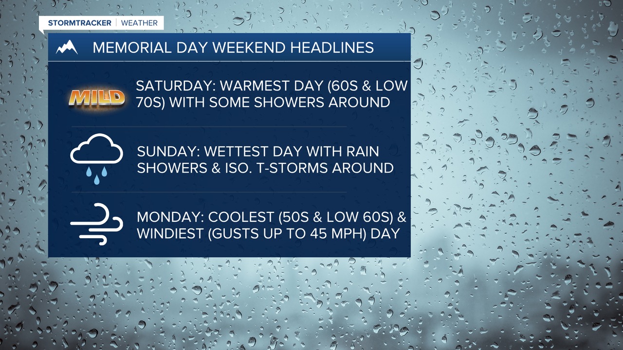 Memorial Day Weekend Headlines