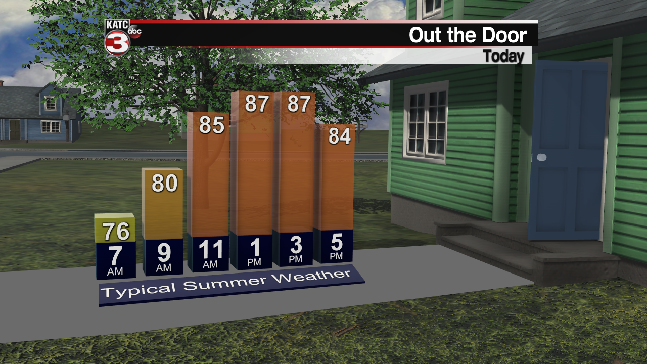 Out the Door Forecast.png
