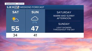 Weekend Forecast