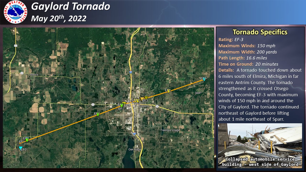 NWS report on Gaylord tornado