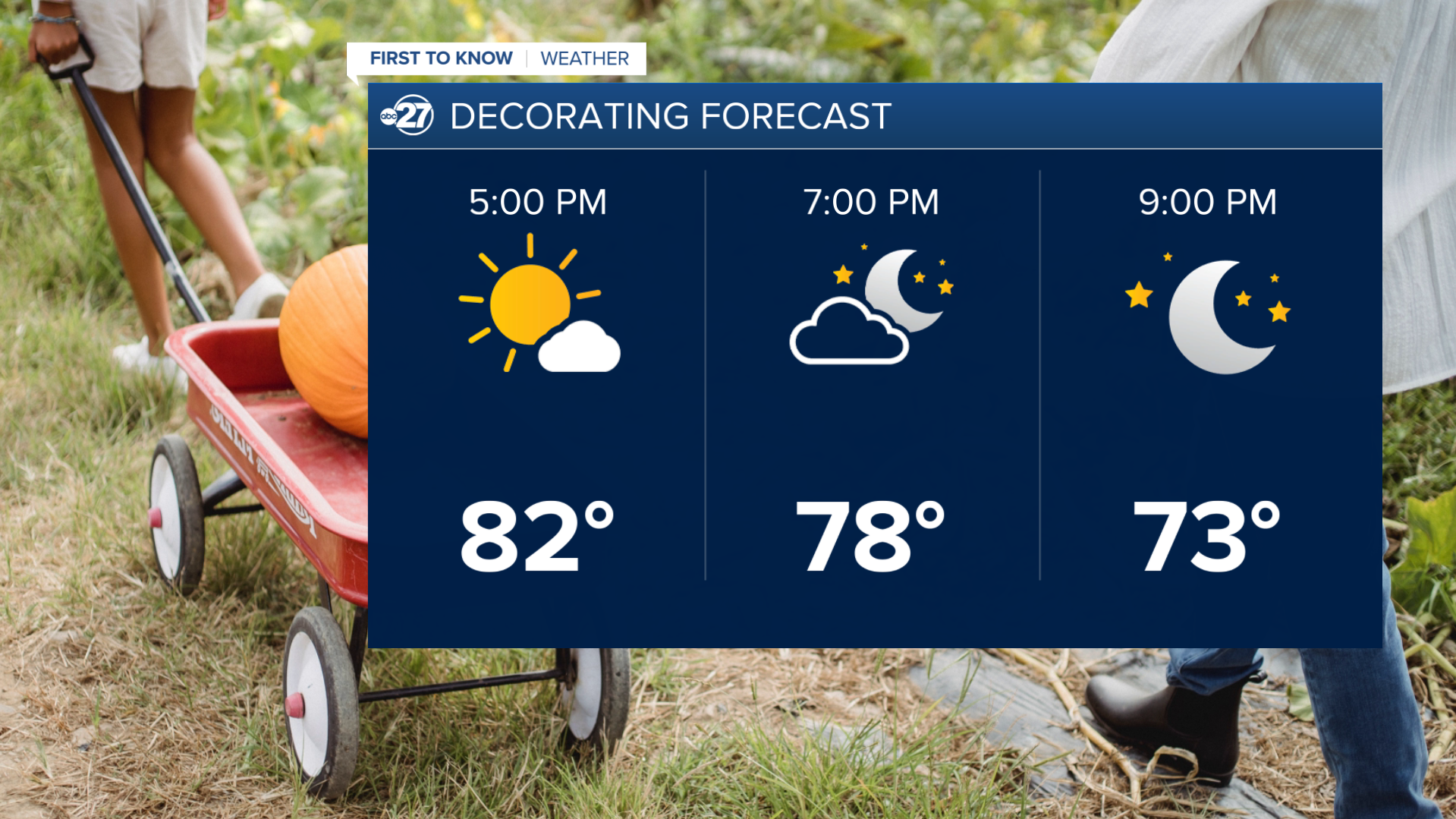 Pumpkin picking forecast remains warm but mostly dry
