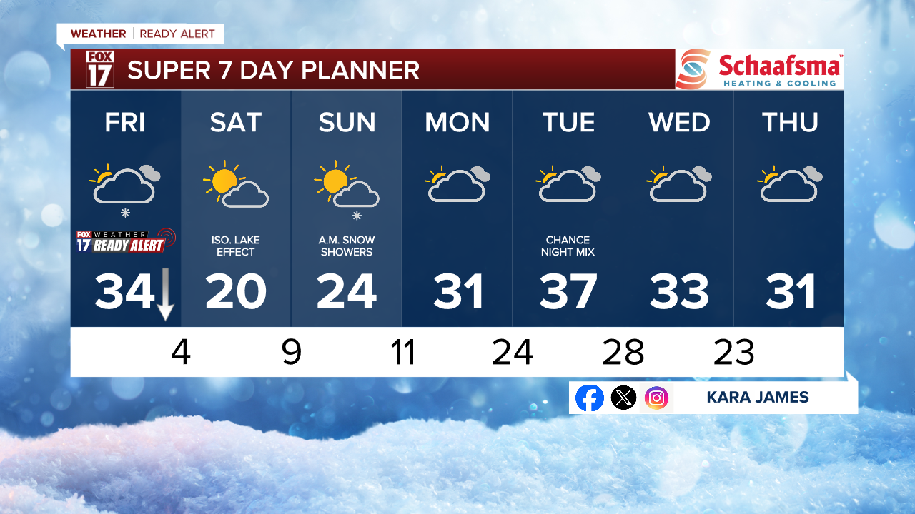 7 Day w Style Guide.png