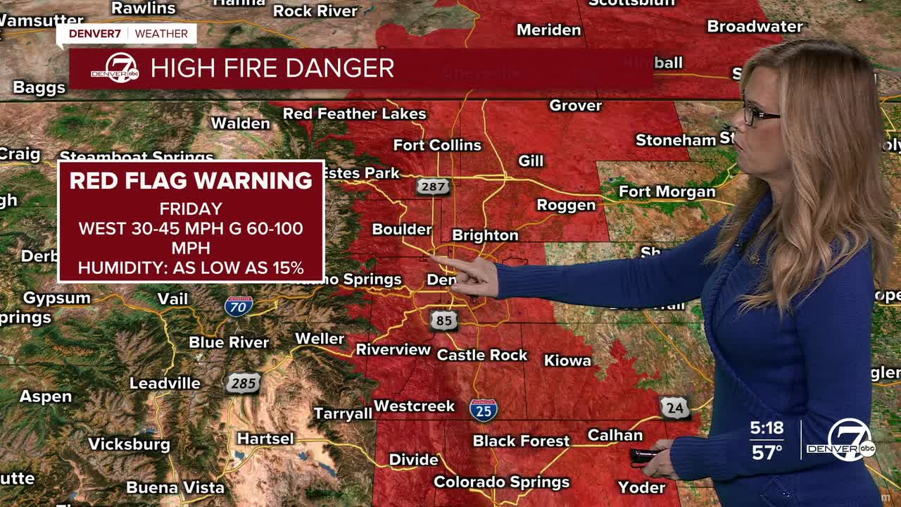 High Fire Danger