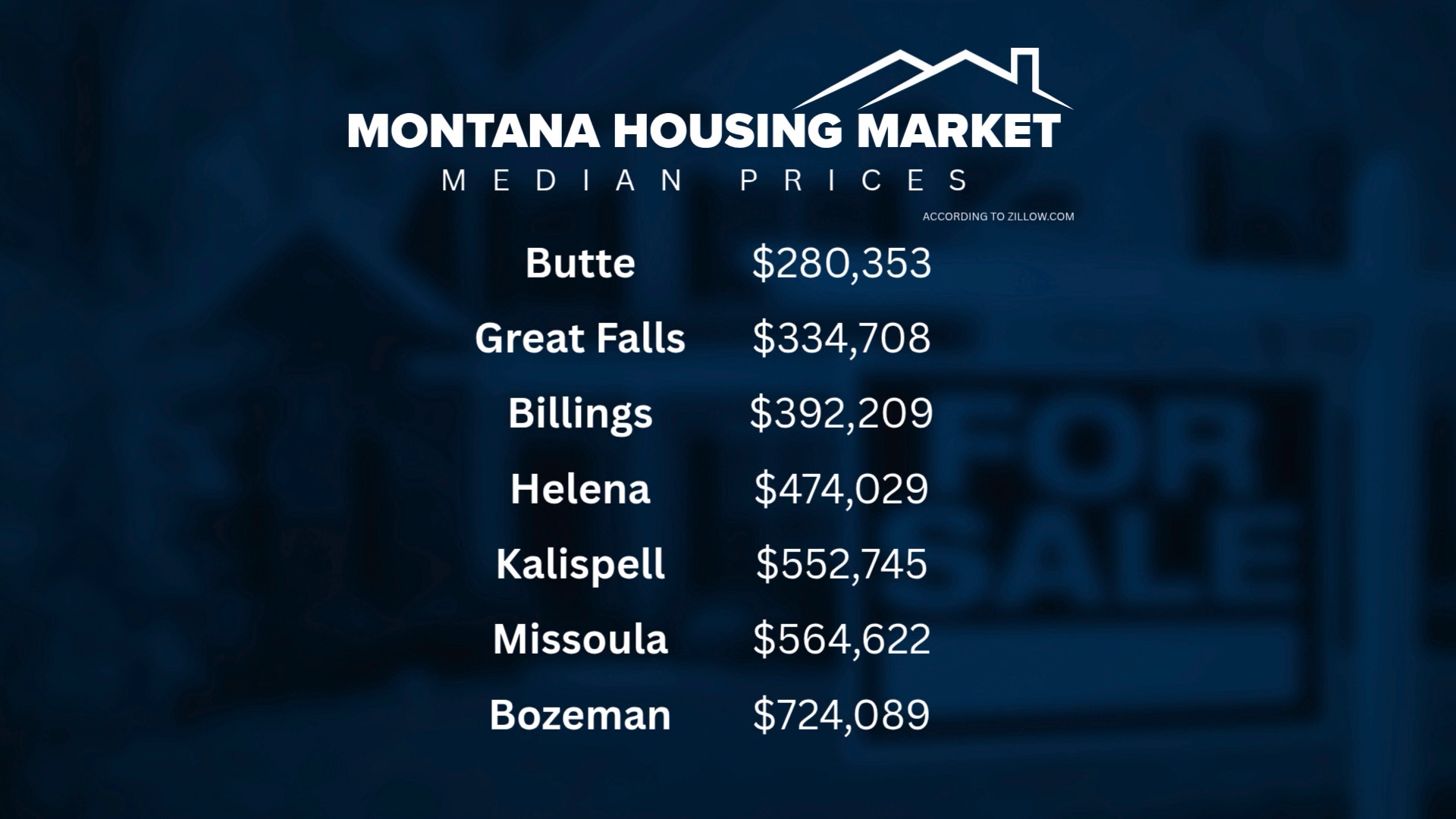 Montana Housing Market (May 2026)