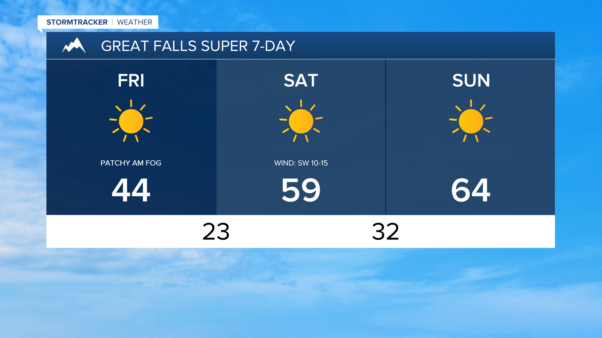 GF-3-Day Forecast 4-3-25