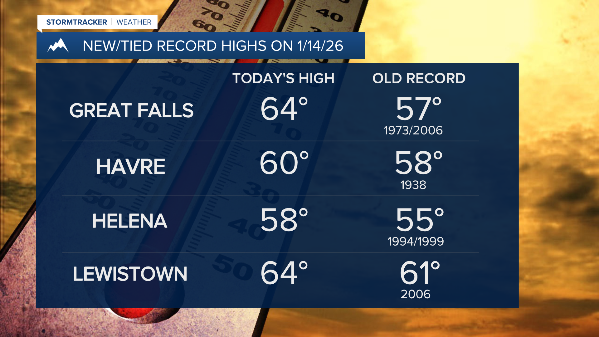 Record warmth 1-14-26-1