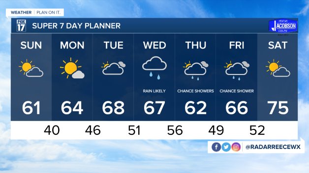 WXMI_7day (1).jpeg