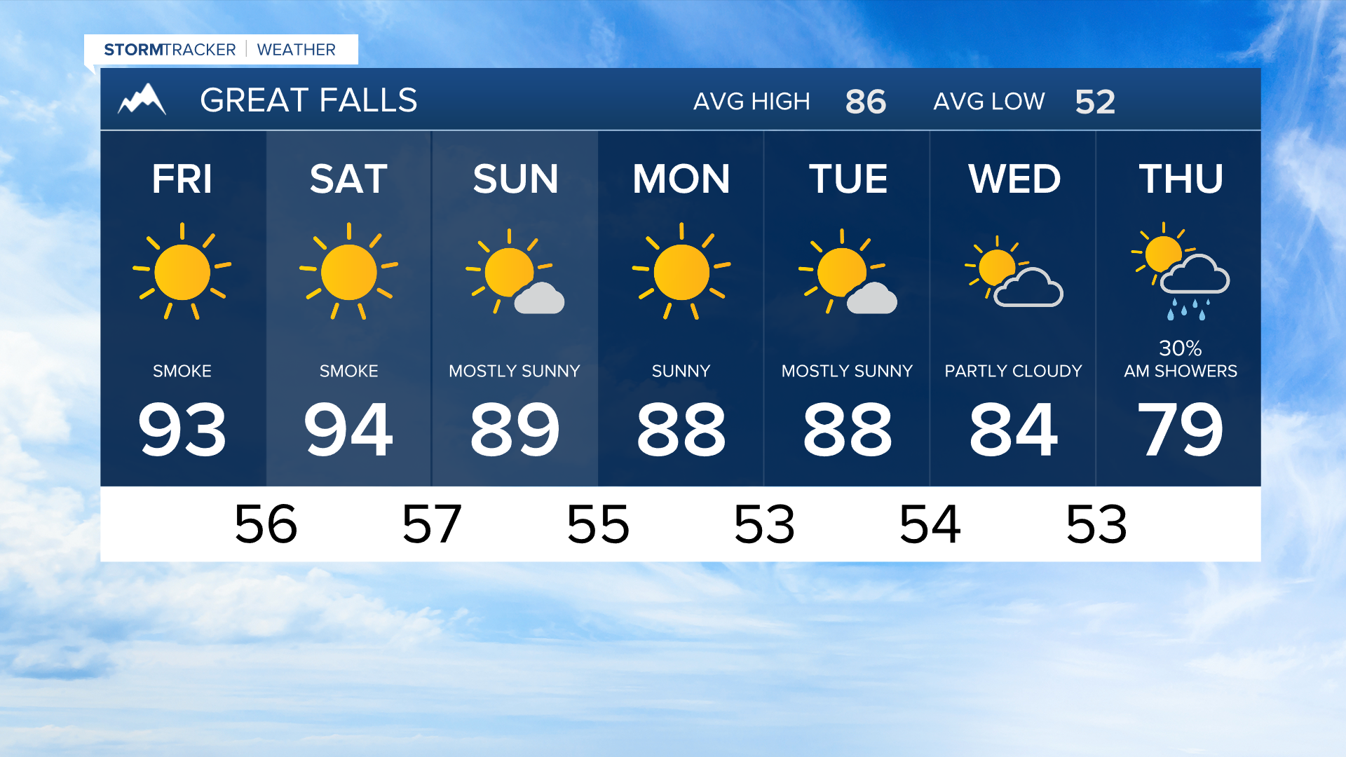 7 Day AM Great Falls.png
