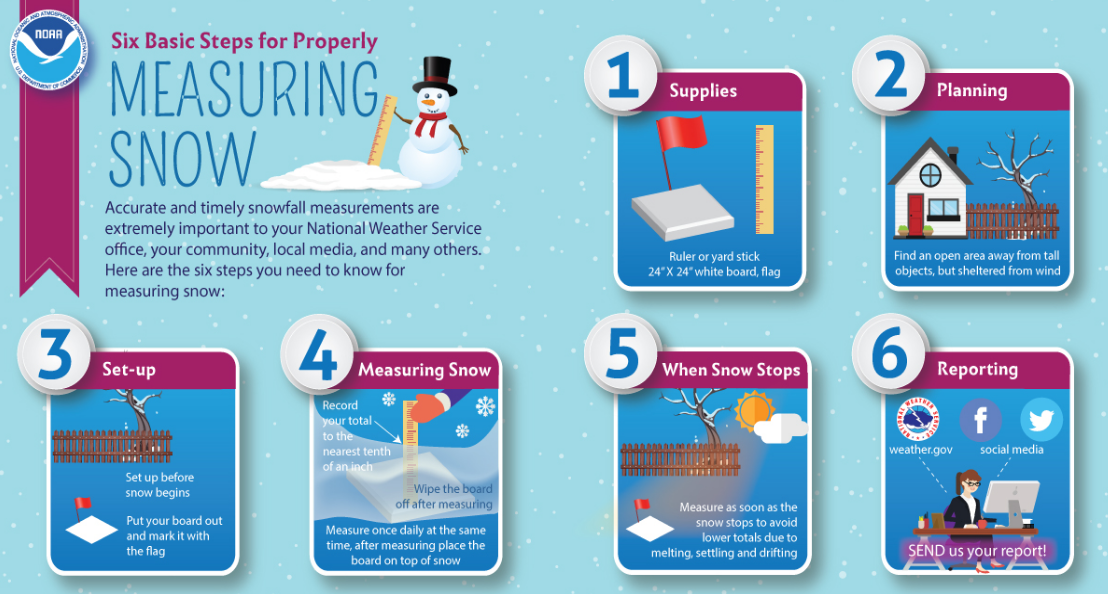 Winter Weather Awareness Week: How to measure snow, best practices