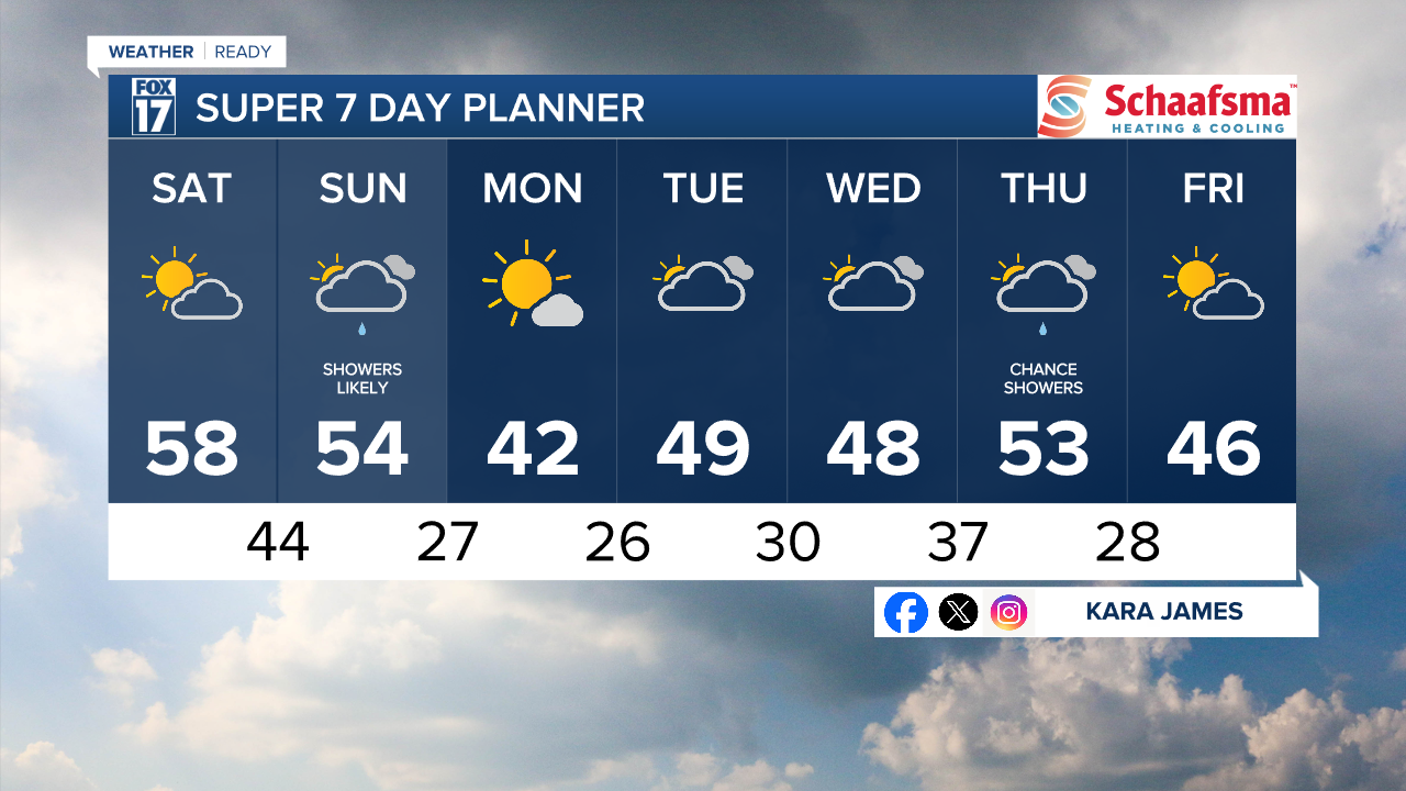 7 Day w Style Guide.png