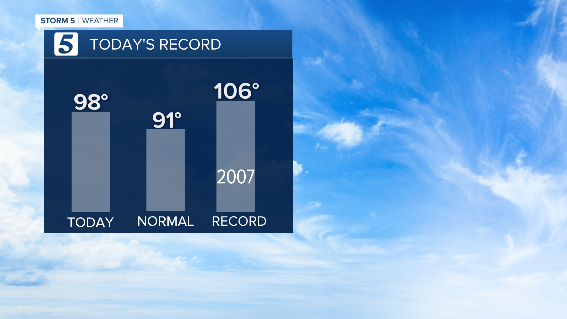 2020 RECORDS TODAY.png