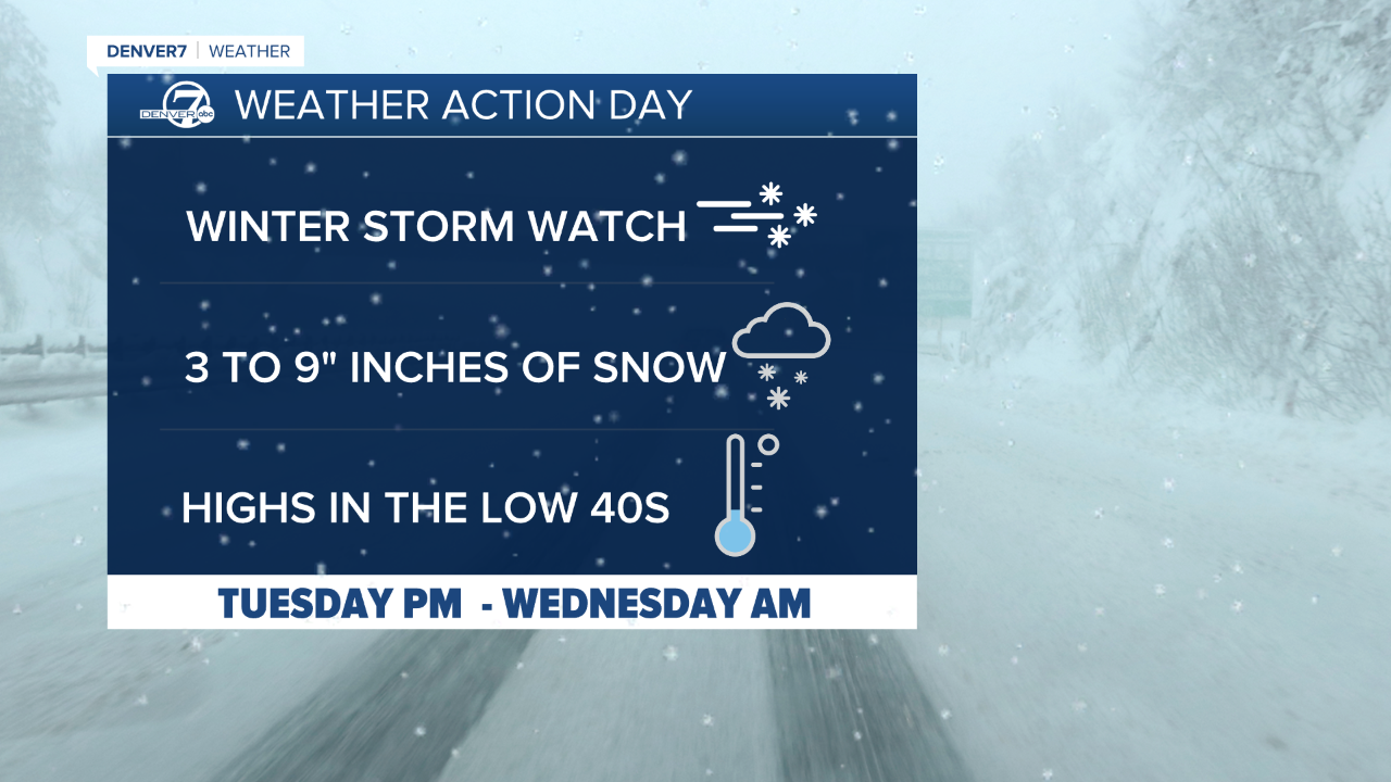 Weather Action Day Tuesday