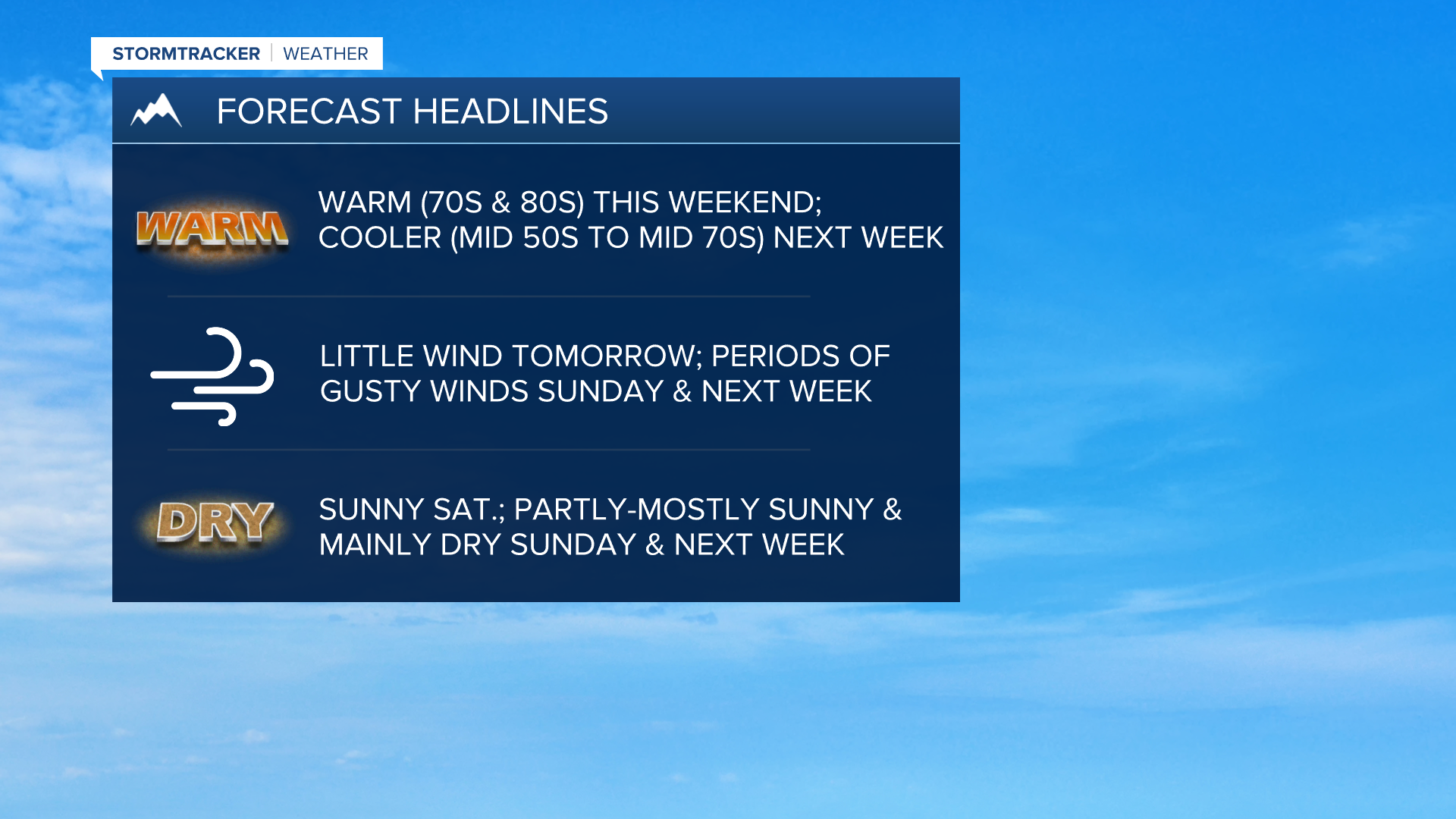 WX Headlines 9-27-2024