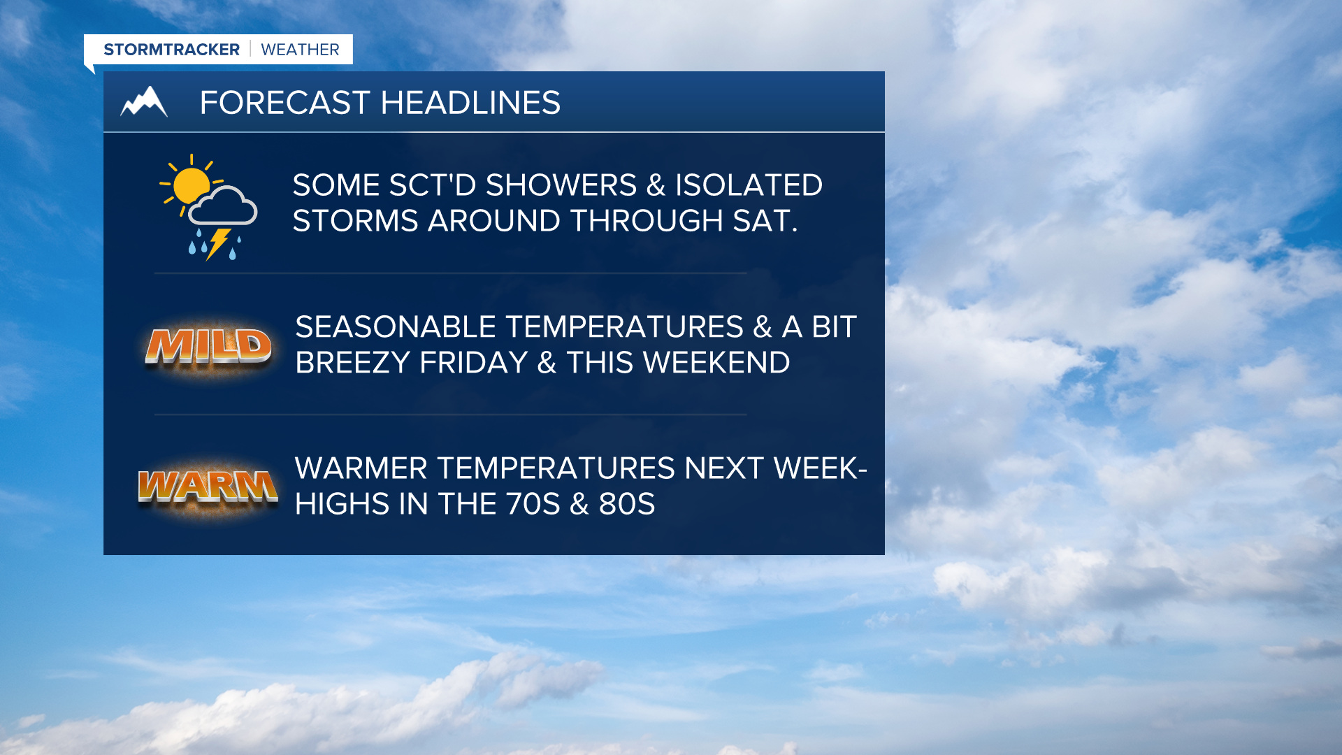 WX Headlines 5-11-2023