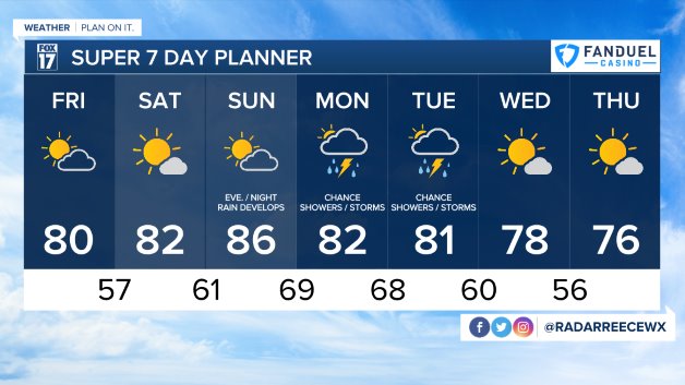 WXMI 7day 