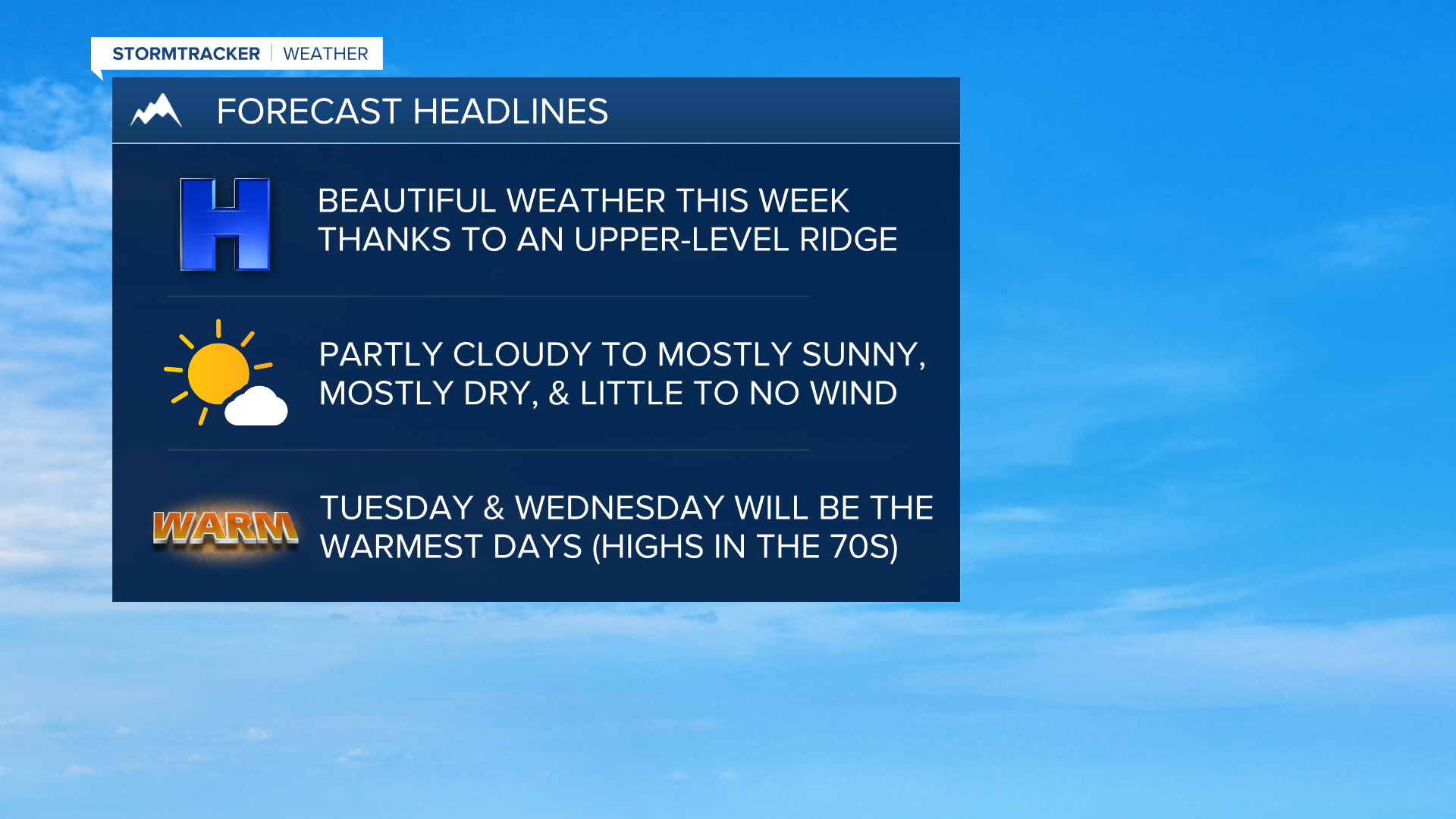 10-3-22 WX Headlines