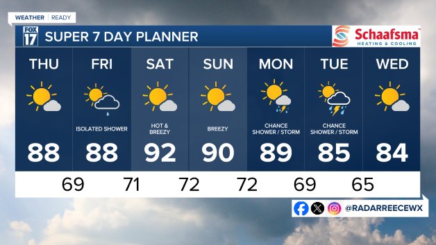 7 DAY FORECAST